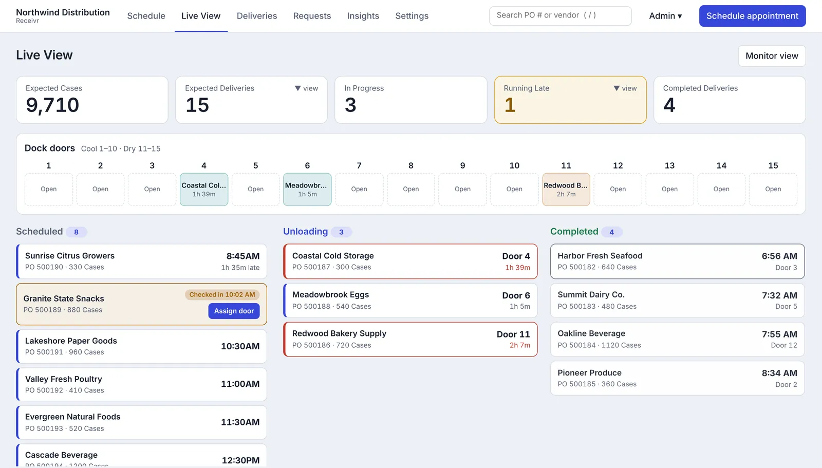 Receivr live view: expected cases, deliveries in progress, running late, a grid of 15 dock doors, and lists of scheduled, unloading and completed deliveries.